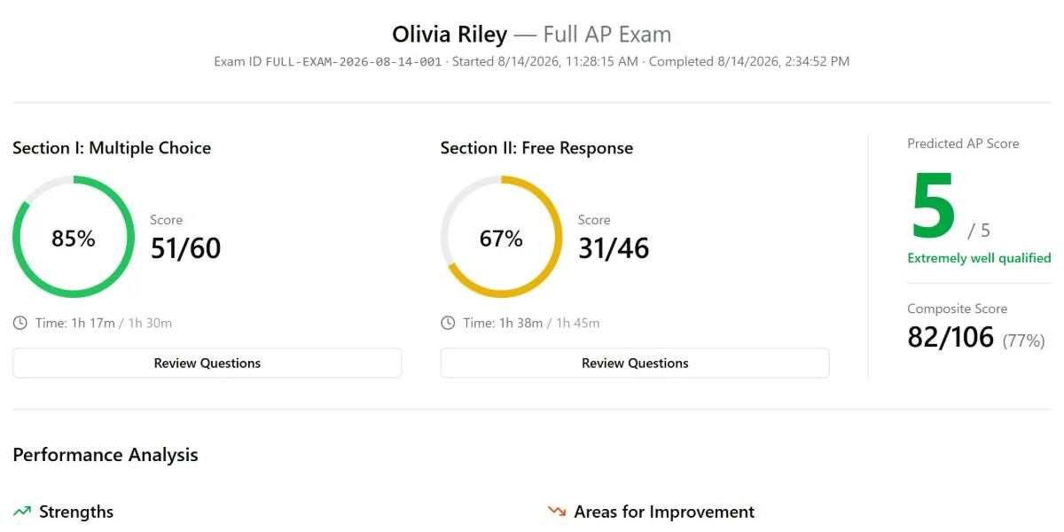 Sample Studyfor5 exam report showing section scores and a predicted AP score.