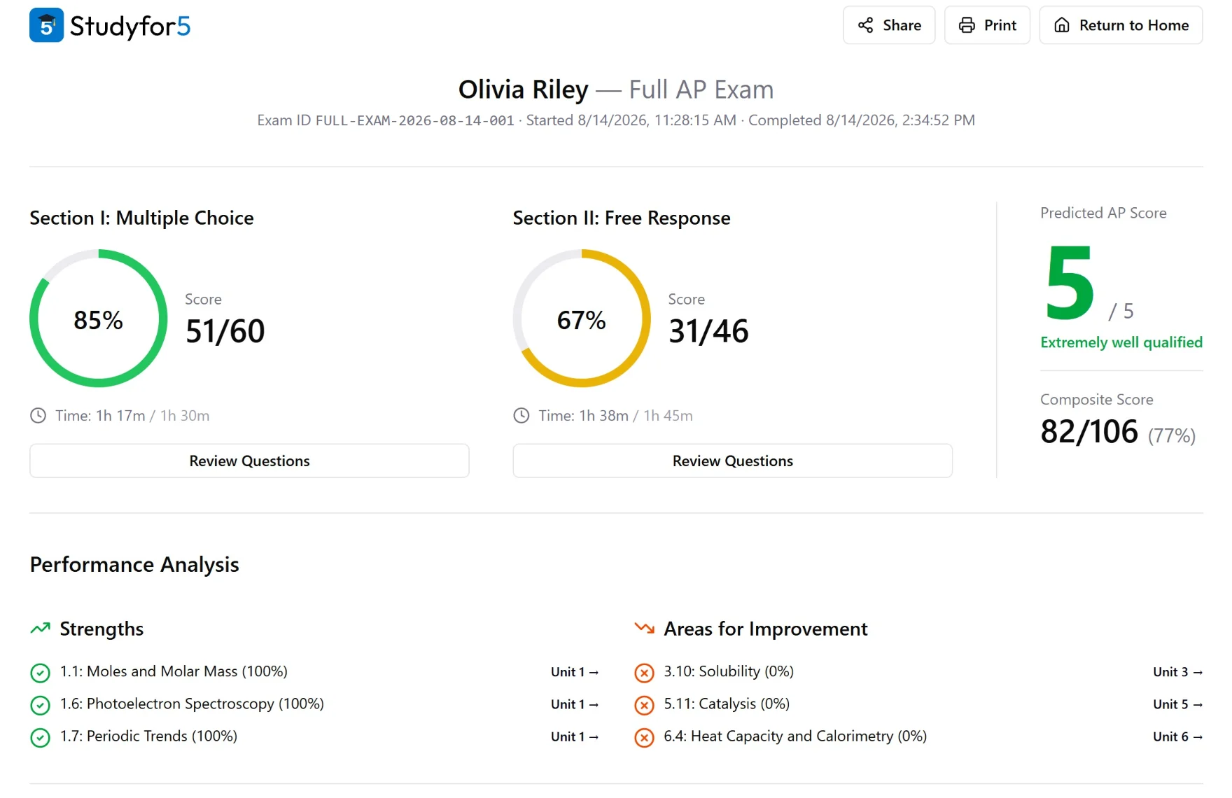 Studyfor5 full AP exam report showing a multiple-choice score of 51 out of 60, a free-response score of 31 out of 46, and a predicted AP score of 5, with strengths and areas for improvement by topic.